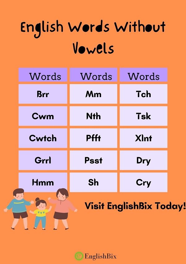 5-letter-words-without-vowels-2022-explore-full-list-here