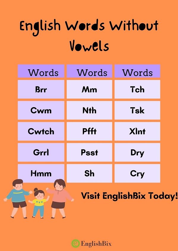 5 Letter Words Without Vowels 2022 Explore Full List Here 